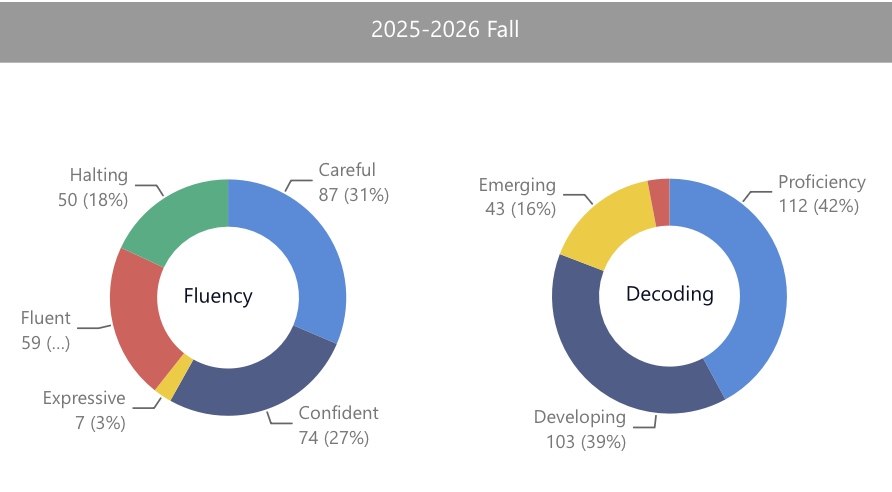 2025 - 2026 Fall