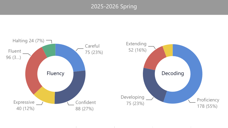 2025 - 2026 Spring